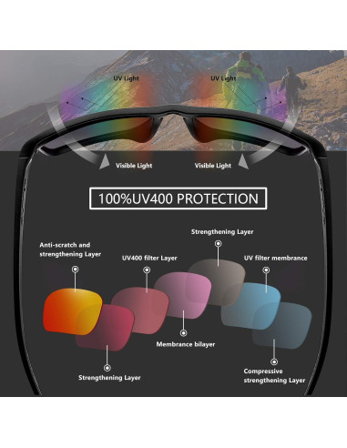 Lentes de Reemplazo Polarizados Alphax para Oakley Holbrook