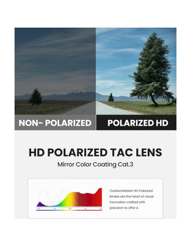 Gafas de sol OutdoorMaster HawkView polarizadas rojas