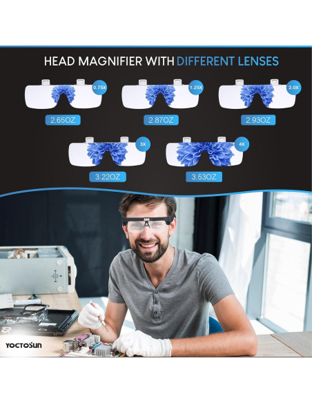 Lupa YOCTOSUN con Diadema y 5 Lentes de Aumento