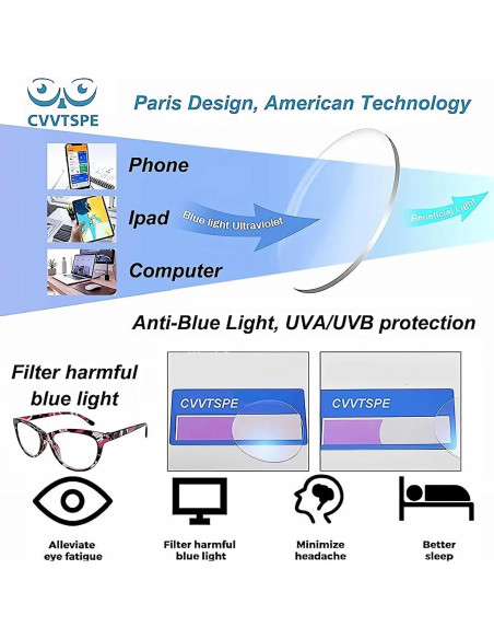 Paquete de 3 Gafas de Lectura Anti Luz Azul UV400 Unisex Paquete de 3 Gafas de Lectura Anti Luz Azul UV400 Unisex