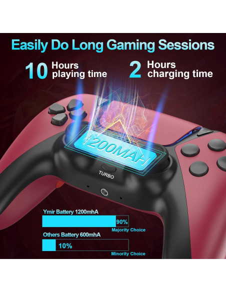 Controlador SWTOTK Inalámbrico PS4/PC Naranja con Turbo