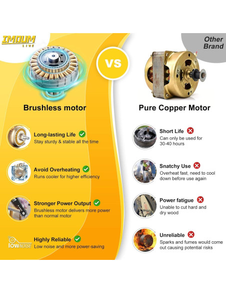 Sierra de Poste Inalámbrica IMOUMLIVE 8" Batería 21V 3Ah