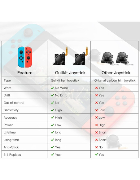 Joystick GuliKit Hall Switch Joycon Sin Deriva 4 Piezas