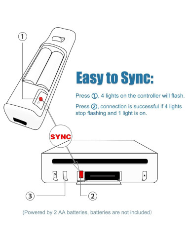 Control Remoto Edorco para Wii y Wii U - 2 Sets Inalámbricos