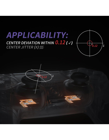 Kit Reparación Joystick eXtremeRate PS4 Slim Pro Drift Fix