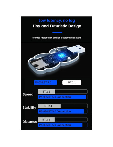 Adaptador Inalámbrico Bluetooth Ralan para Switch, PS4, PS5