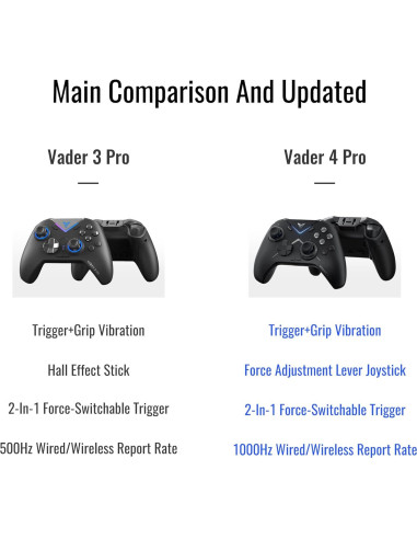 Controlador FLYDIGI Vader 4 Pro con joystick Hall y vibración