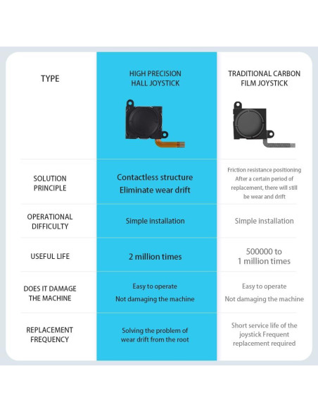 Joystick Reemplazo VGBUS Sin Deriva para Switch 15 en 1 Joystick Reemplazo VGBUS Sin Deriva para Switch 15 en 1