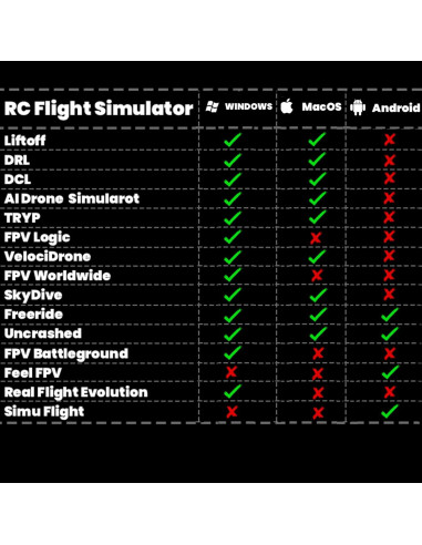 Controlador Remoto STARDRONE S8 para Simulador de Drones FPV