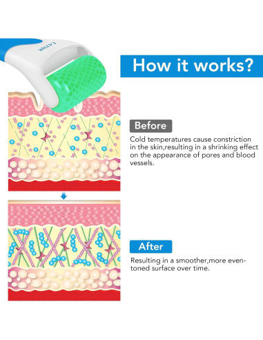 Rodillo de Hielo LATME para Cara y Ojos - Alivio de Hinchazón