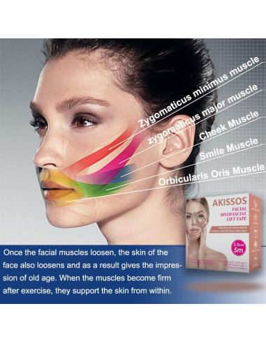 Cinta Kinesiológica Facial Akissos 2.5cm x 5m - Antiarrugas