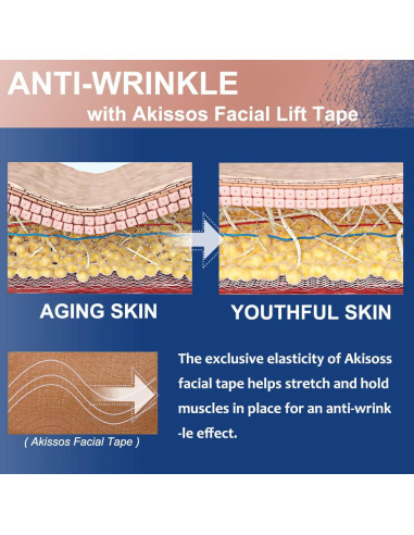 Cinta Kinesiológica Facial Akissos 2.5cm x 5m - Antiarrugas