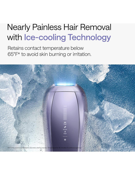 Ulike Depilación Láser Air 10 IPL para Mujeres y Hombres