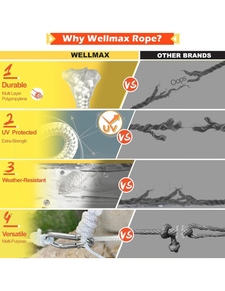 Cuerda Polipropileno Trenzada Wellmax 30,48 m Resistente UV