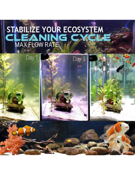 Lámpara UV Clarificador 55W OXYFUL 27" para Acuario