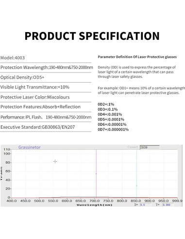 Gafas de seguridad Alsenor IPL para protección ocular láser