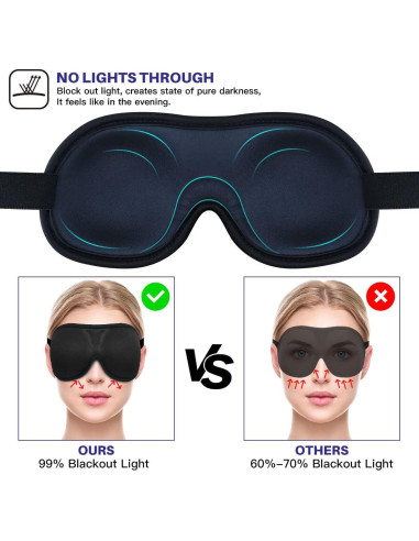 Máscara de Sueño YOUIGE 3D Contorneada Negra para Viajes