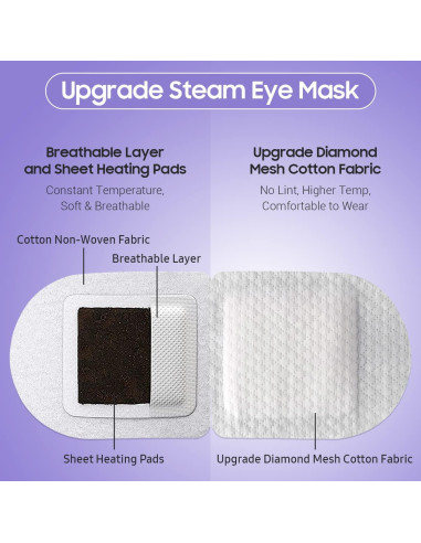 Máscara de Ojos Calentada BeHoomi 10 Paquetes Lavanda