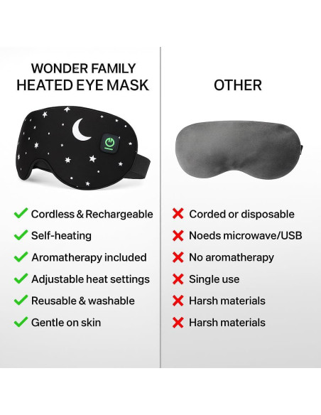 Máscara Térmica WONDER FAMILY para Ojos Secos y Migrañas