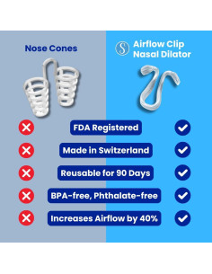 Dilatador Nasal SnoreLessNow | Clip Antironquidos Suizo 2