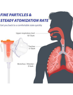 Compresor de Malla Lesofi para Respiración - Nebulizador Compacto 2