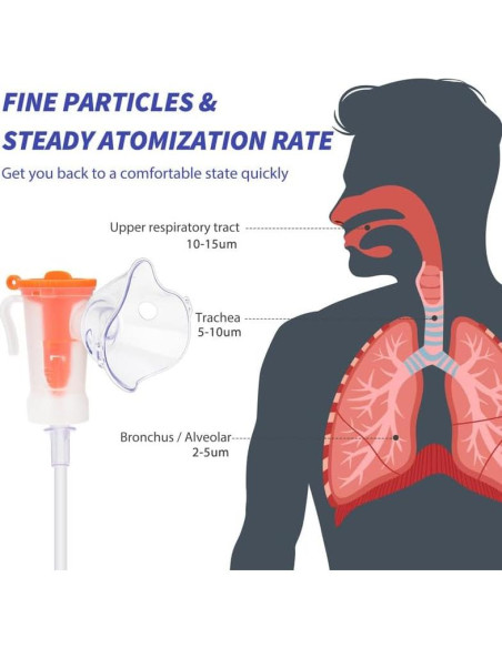 Compresor de Malla Lesofi para Respiración - Nebulizador Compacto