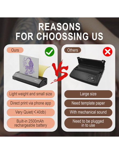 Impresora de Plantillas de Tatuaje Bagana Térmica Inalámbrica