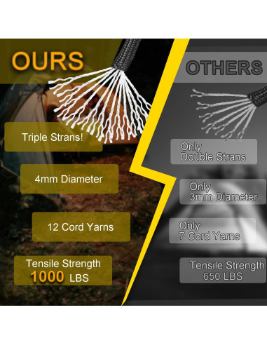 CooBigo Cuerda Paracord 1000LB 30,48m Fluorescente para Camping