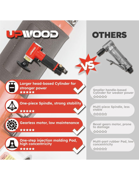 Kit Pulidora Lijadora Neumática UPWOOD 2" 41 Discos