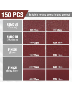 WORKPRO Juego de Discos de Lijado 150 Piezas 125mm 10 Granos 2