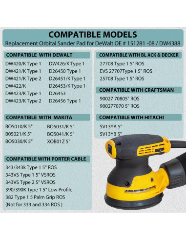 Pad de Lijadora 5" RUIHONGV Compatible con DEWALT y Makita