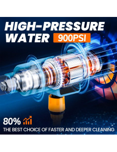 Lavadora a Presión Inalámbrica LZO 652 PSI 3.0Ah Portátil 2