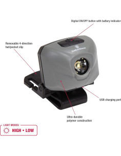 Linterna de Cabeza Smith & Wesson Night Guard RXP 340 Lúmenes 2