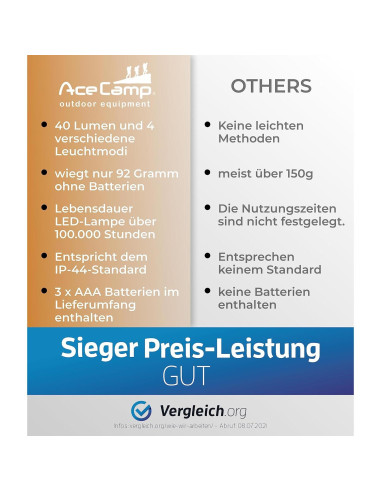 Lámpara LED AceCamp 1028 Naranja para Camping y Emergencias