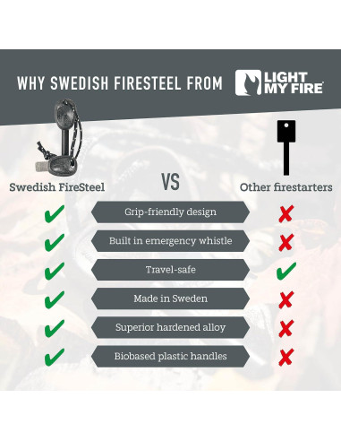 Encendedor de fuego Light My Fire FireSteel Army - 12,000 golpes