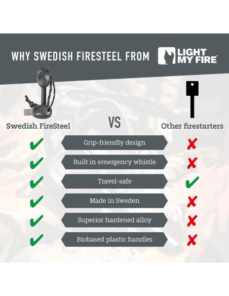 Encendedor de fuego Light My Fire FireSteel Army - 12,000 golpes Encendedor de fuego Light My Fire FireSteel Army - 12,000 golpes