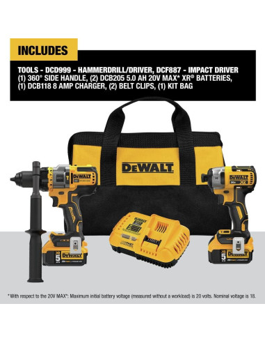 Kit Combo DEWALT 20V Max Taladro y Destornillador 5Ah