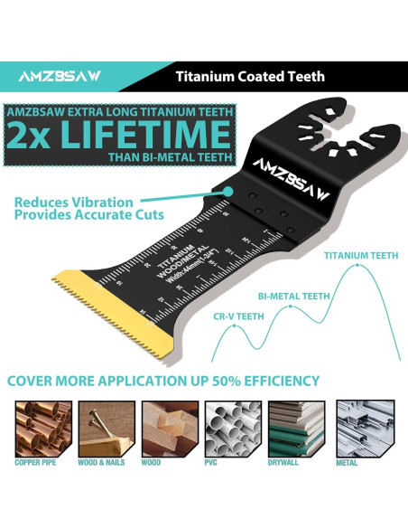 16 Cuchillas Oscilantes Titanio AMZBSAW para Metal y Madera