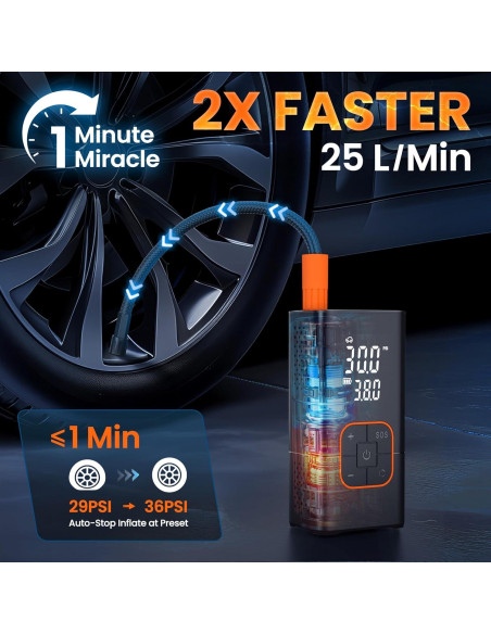 Compresor de Aire Portátil Lamfurart 150 PSI Bomba 20000mAh