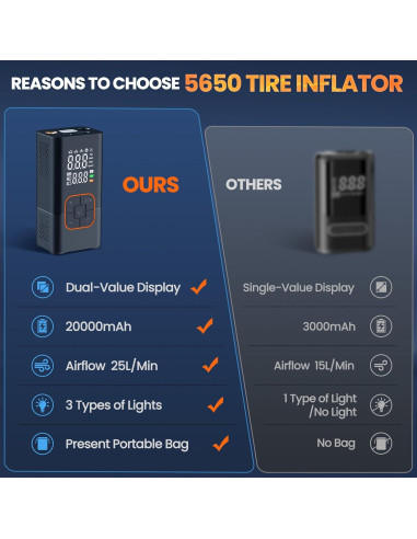 Compresor de Aire Portátil Lamfurart 150 PSI Bomba 20000mAh