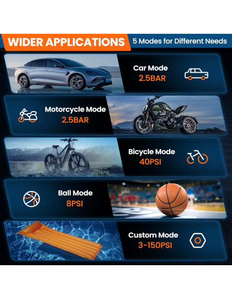 Compresor de Aire Portátil Lamfurart 150 PSI Bomba 20000mAh