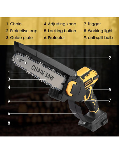 Mini Motosierra IEBUDA 20V 8" Batería No Incluida