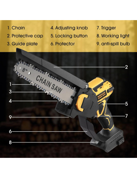 Mini Motosierra IEBUDA 20V 8" Batería No Incluida