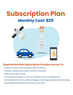 Rastreador GPS MOTOsafety OBD 4G para Vehículos en Tiempo Real 2