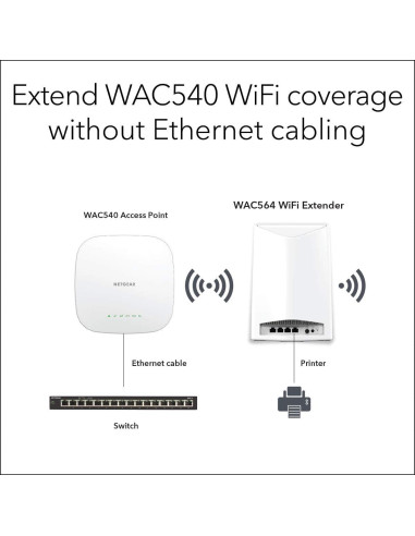 Punto de Acceso Inalámbrico Mesh NETGEAR WAC564 - AC3000