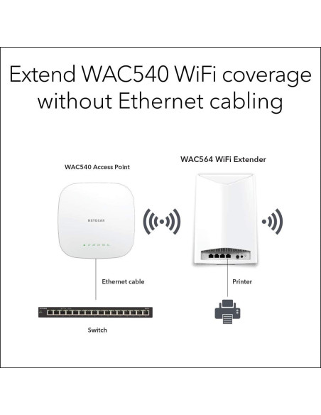 Punto de Acceso Inalámbrico Mesh NETGEAR WAC564 - AC3000