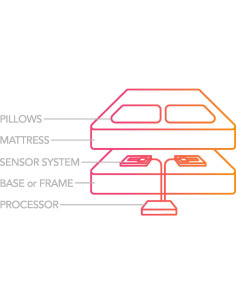Beautyrest Sleeptracker Monitor de Sueño Inteligente 2