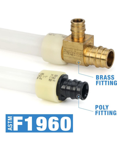 Kit de Herramientas PEX iCrimp 6 Piezas con Cortador