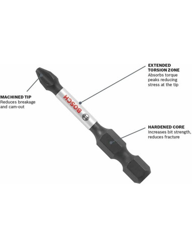 Juego de 44 Piezas de Destornilladores Bosch SDMS44