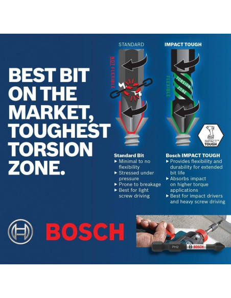 Juego de 44 Piezas de Destornilladores Bosch SDMS44